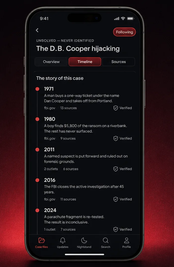 A Casewire case file open at Timeline: the legal status above the title, the Overview, Timeline and Sources destinations, and a dated chain of events with the source named on each one.